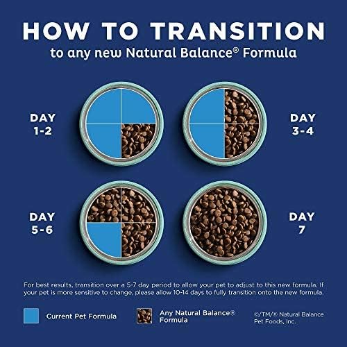 Natural Balance L.I.D. Dry Dog Food Only Natural Pet